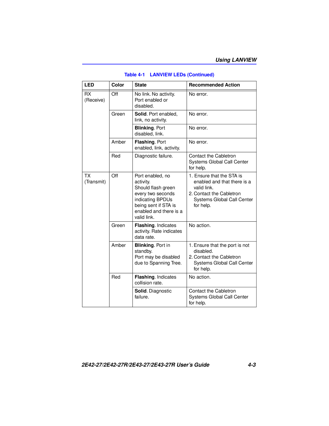 Cabletron Systems 2E42-27R, 2E43-27R manual Using Lanview 