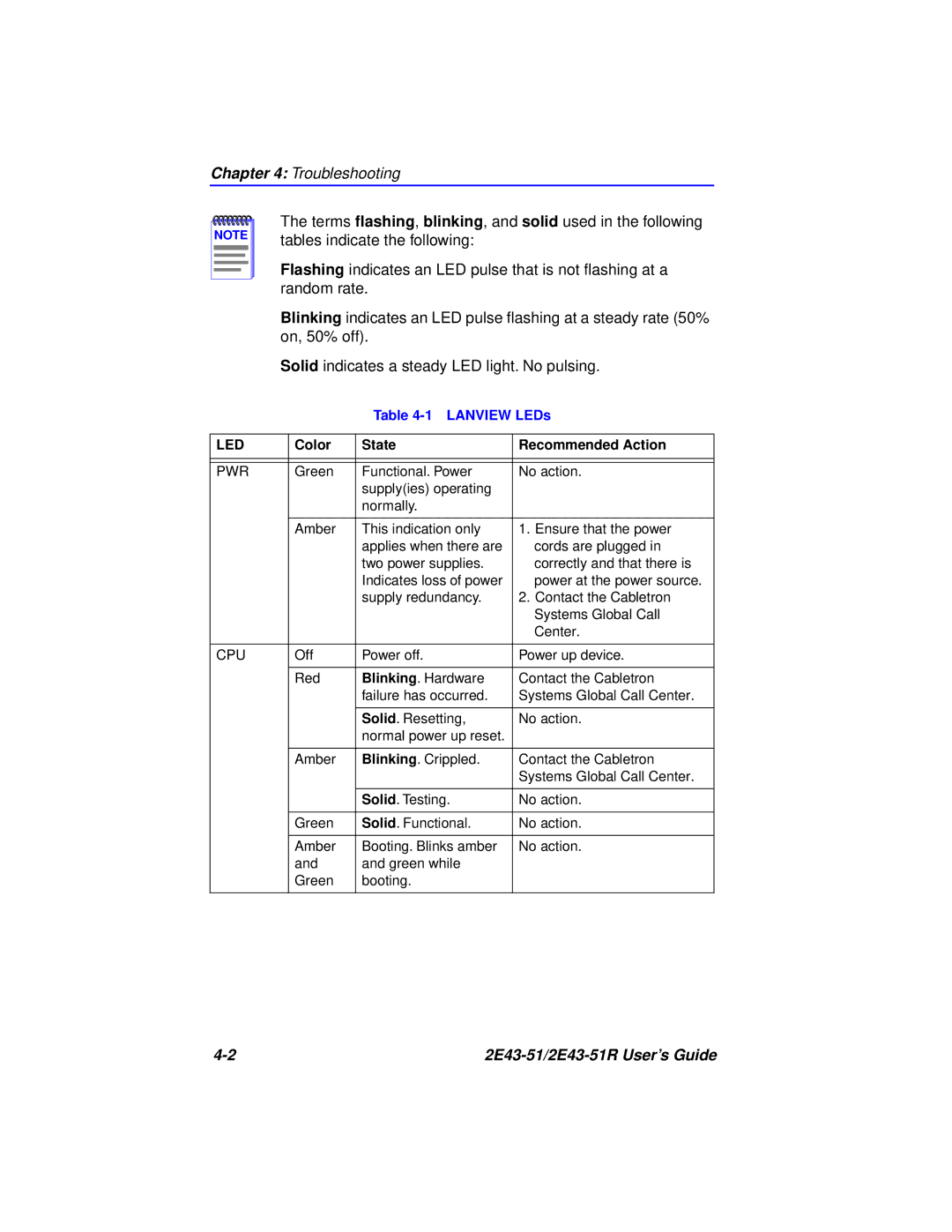 Cabletron Systems 2E43-51R manual Troubleshooting 