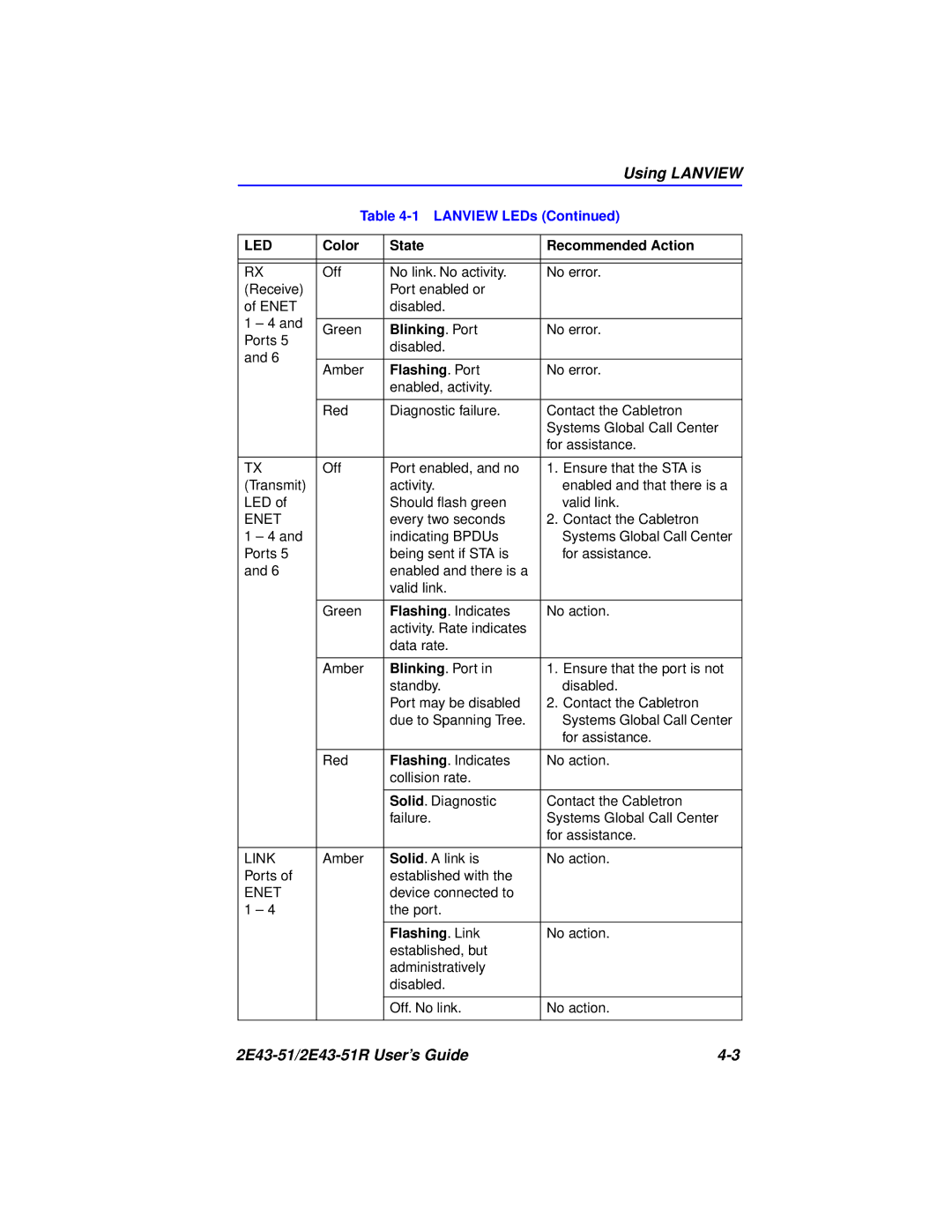 Cabletron Systems 2E43-51R manual Using Lanview 