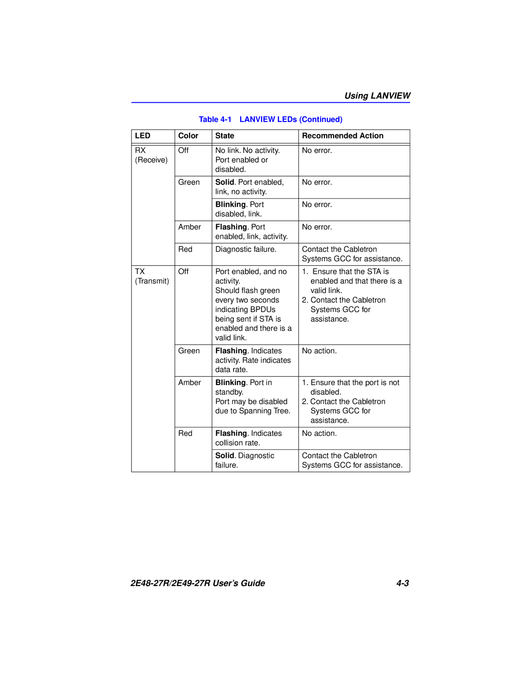 Cabletron Systems 2E49-27R, 2E48-27R manual Using Lanview 