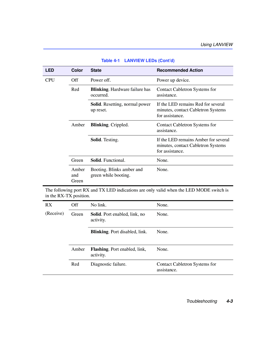 Cabletron Systems 2H253-25R manual Cpu 