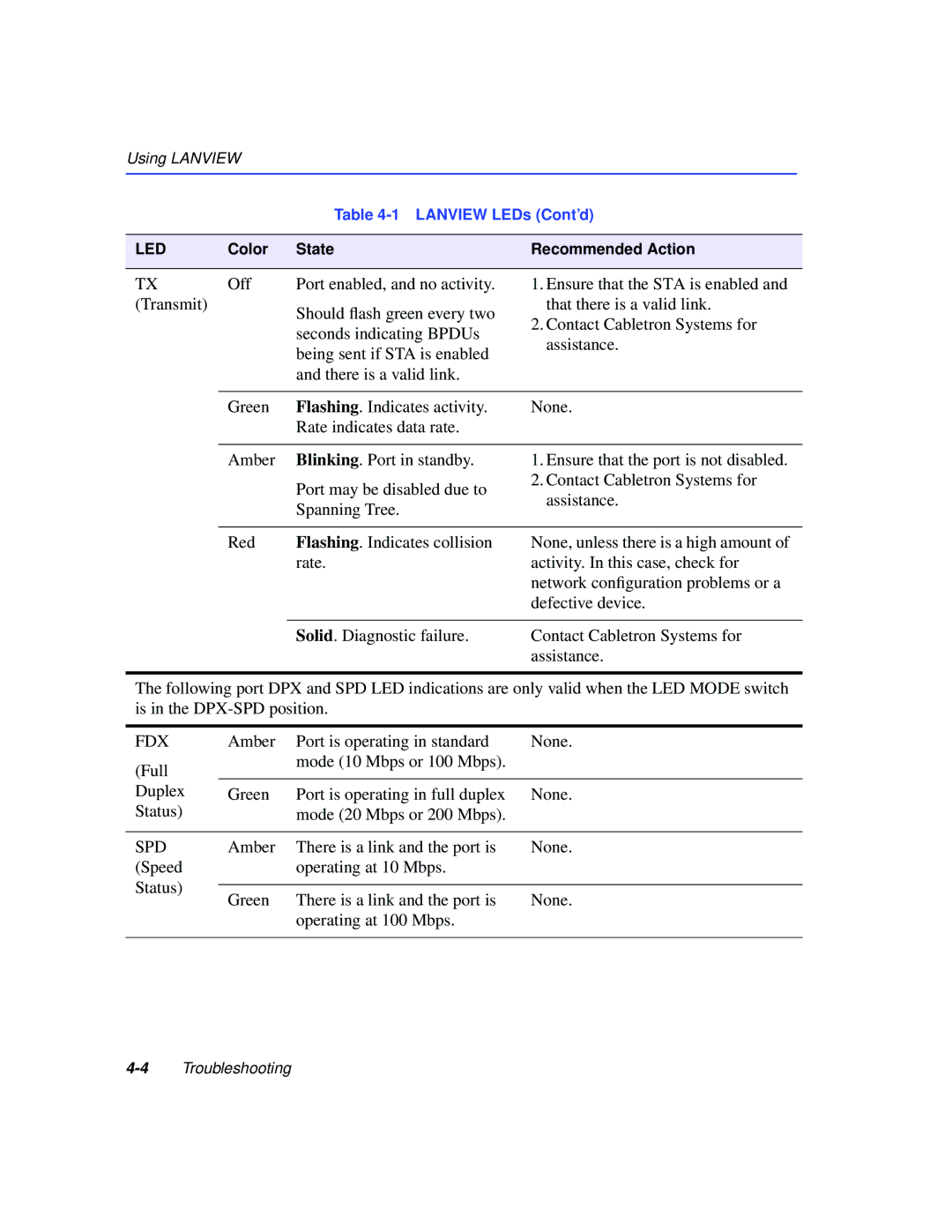 Cabletron Systems 2H253-25R manual Fdx 