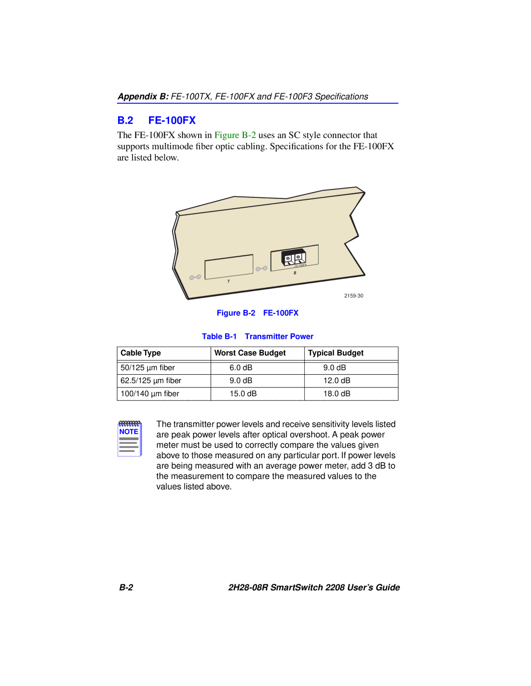 Cabletron Systems 2H28-08R manual Figure B-2 FE-100FX Table B-1 Transmitter Power 