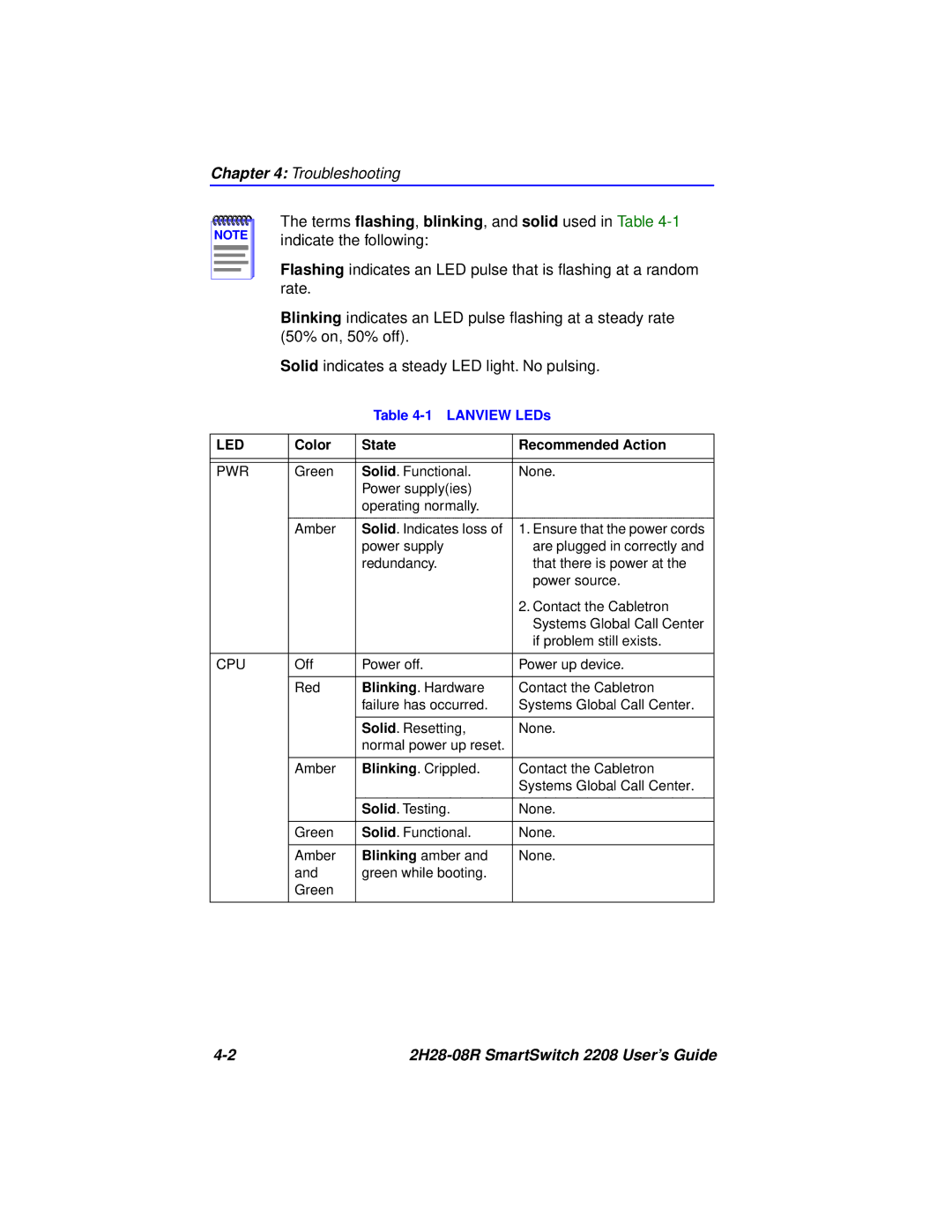 Cabletron Systems 2H28-08R manual Troubleshooting 