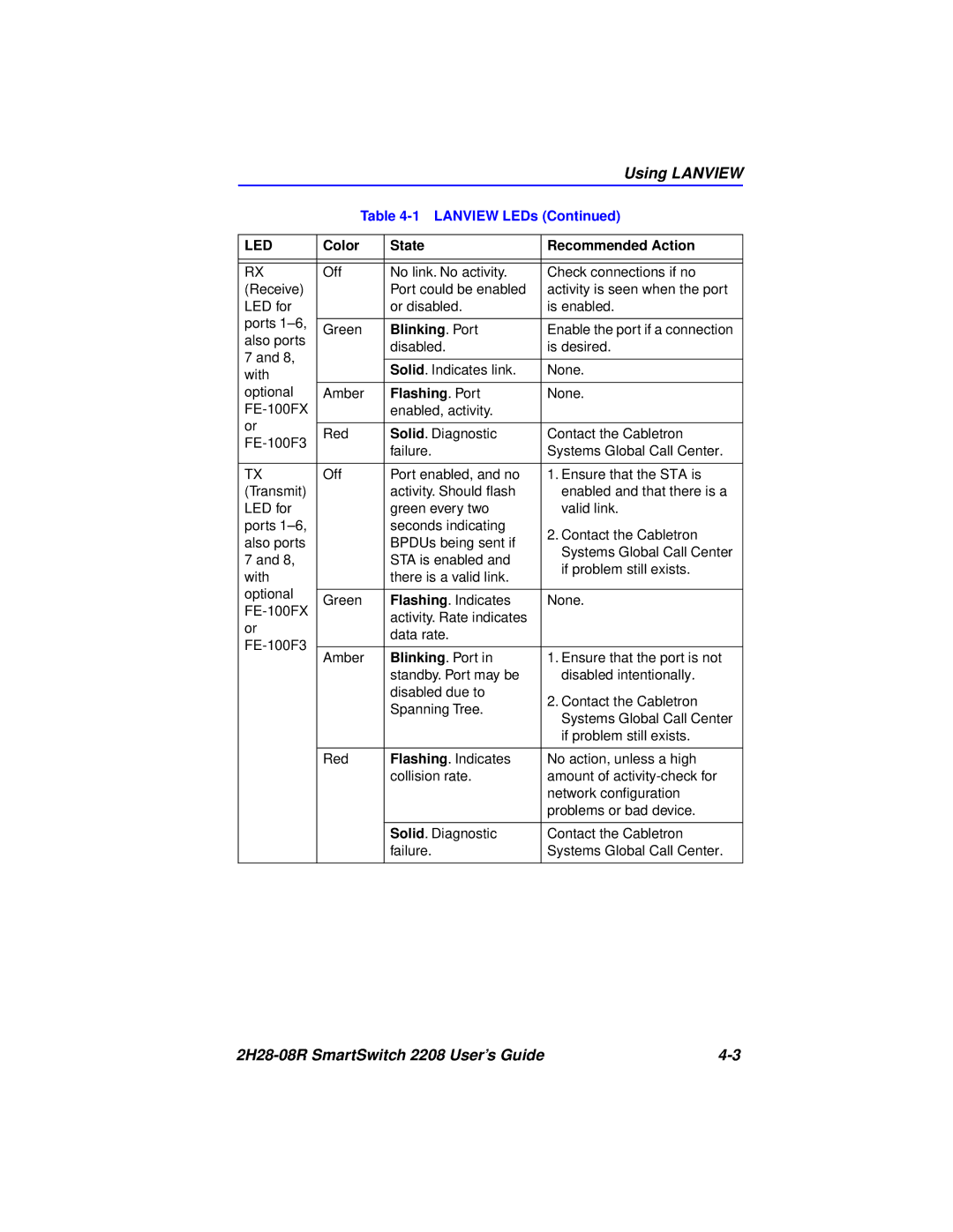 Cabletron Systems 2H28-08R manual Using Lanview 