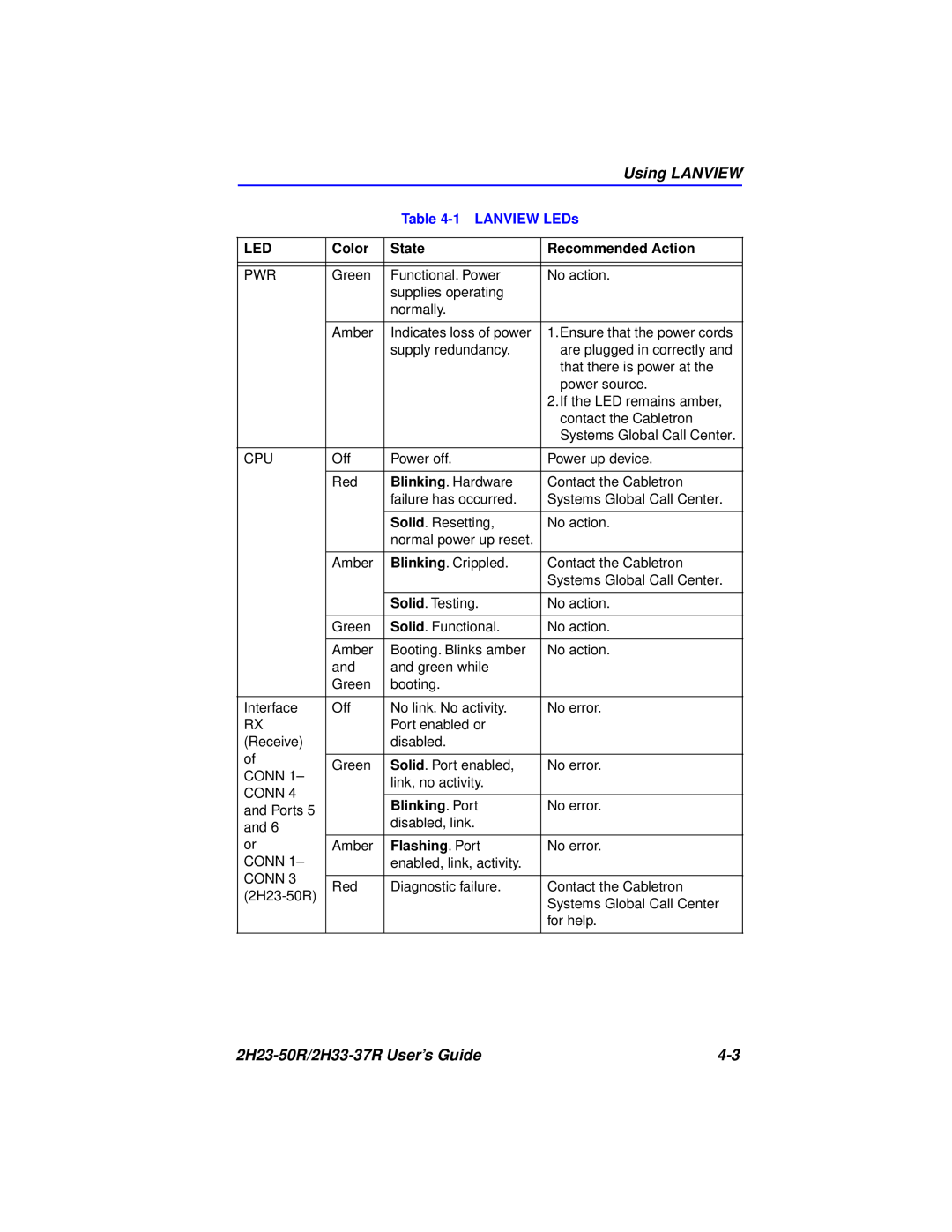 Cabletron Systems manual Using LANVIEW, 2H23-50R/2H33-37R User’s Guide, 1 LANVIEW LEDs, Color, State, Recommended Action 