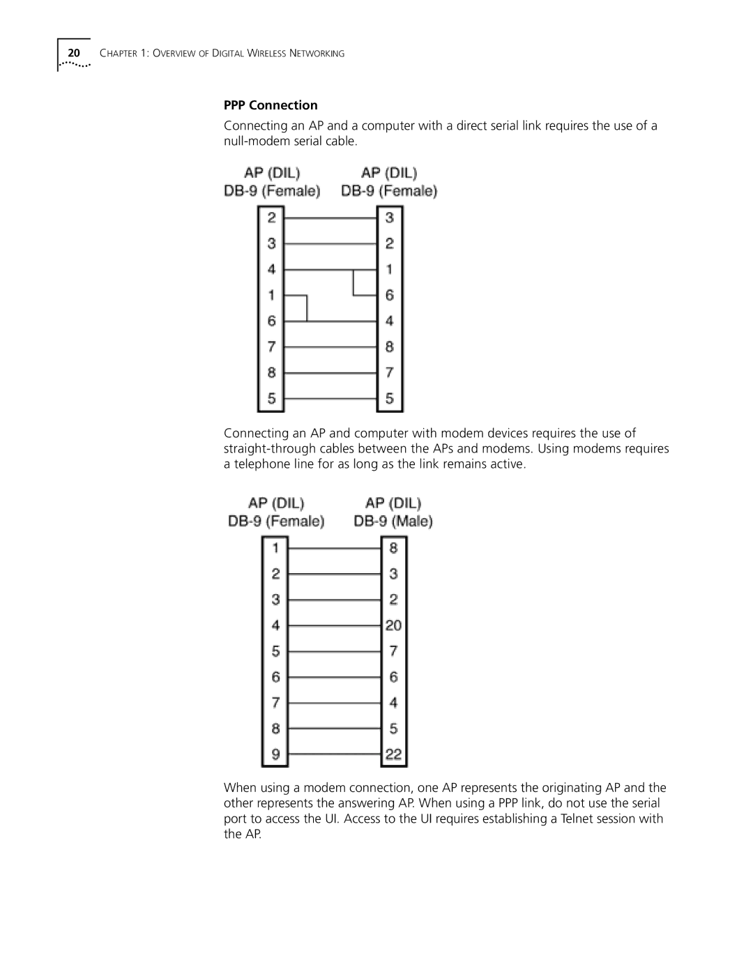 Cabletron Systems 3Com manual PPP Connection 