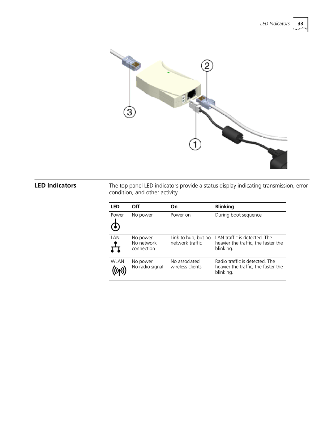 Cabletron Systems 3Com manual LED Indicators, Condition, and other activity 