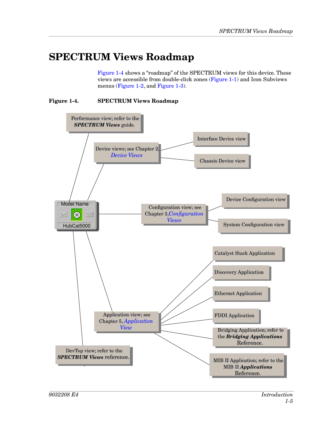 Cabletron Systems 5000, 5500 manual Spectrum Views Roadmap 