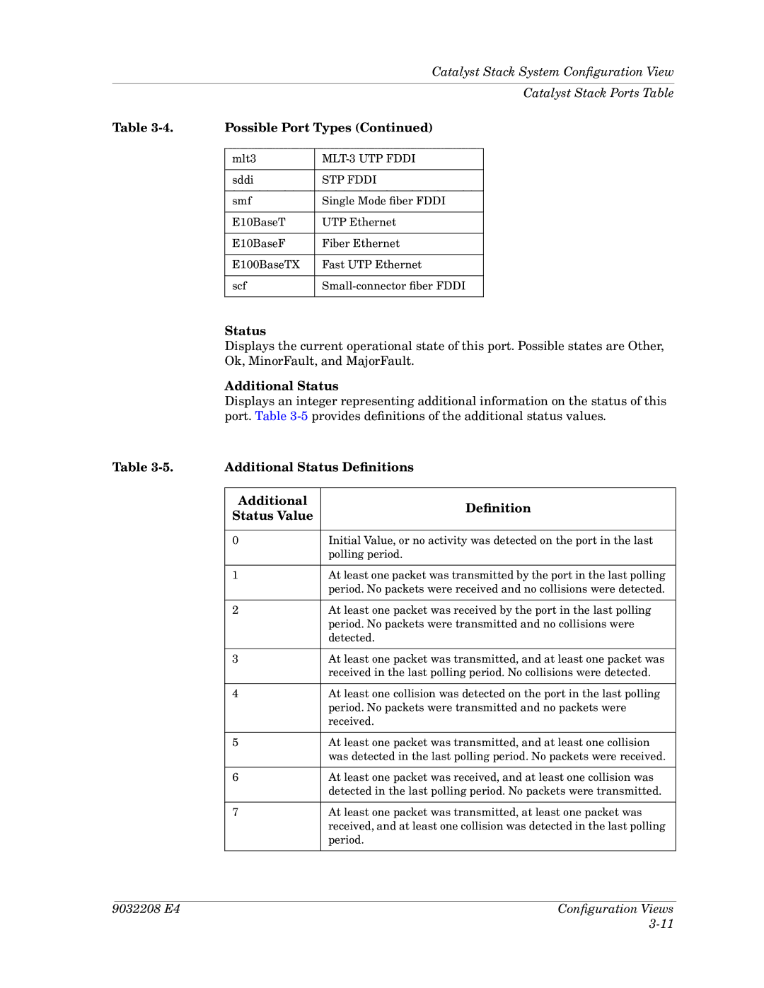 Cabletron Systems 5000, 5500 manual Possible Port Types, STP Fddi 