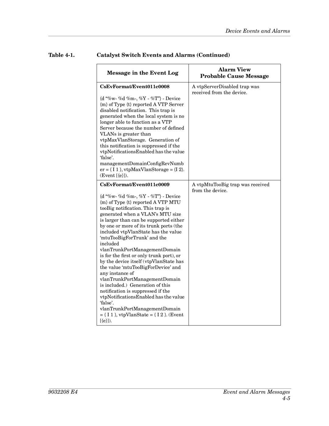 Cabletron Systems 5000, 5500 manual CsEvFormat/Event011c0008 