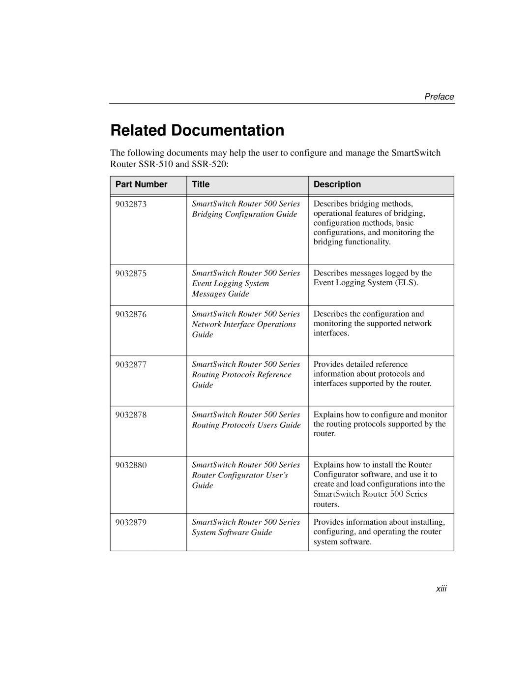 Cabletron Systems 520, 510 manual Related Documentation, Part Number Title Description 