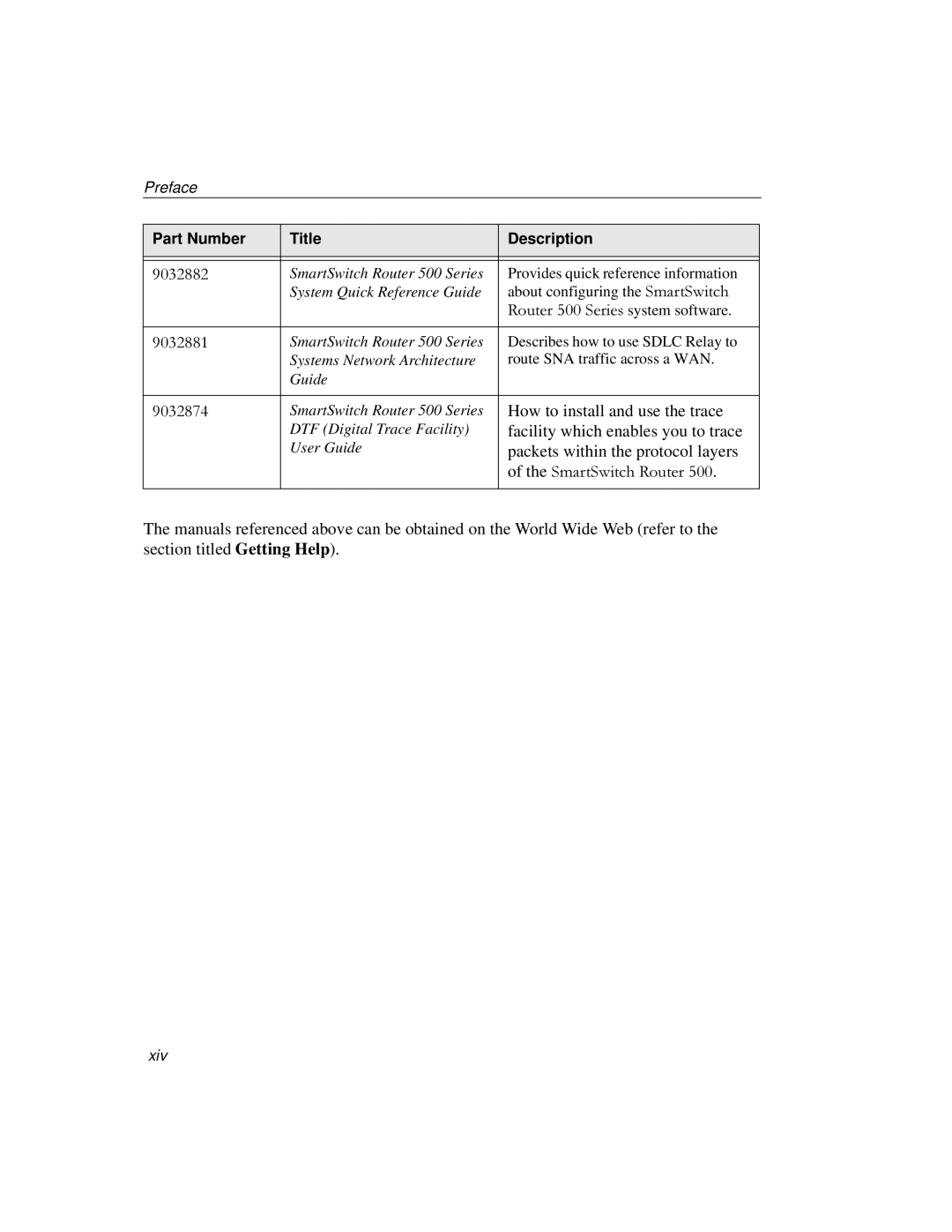 Cabletron Systems 510, 520 manual How to install and use the trace 