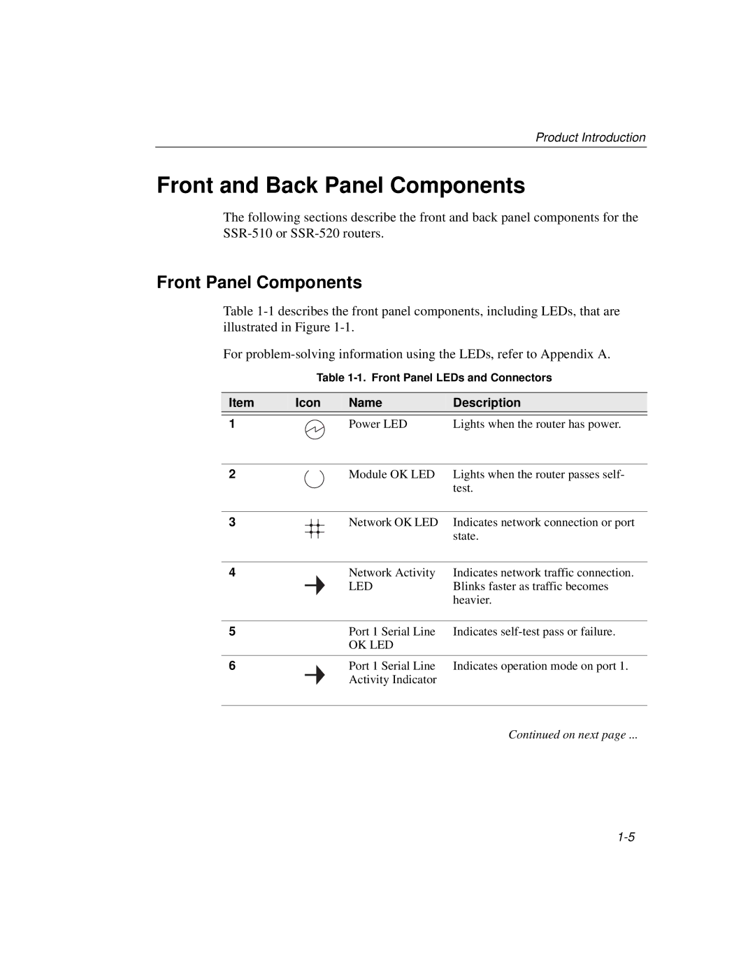 Cabletron Systems 520, 510 manual Front and Back Panel Components, Front Panel Components, Icon Name Description 