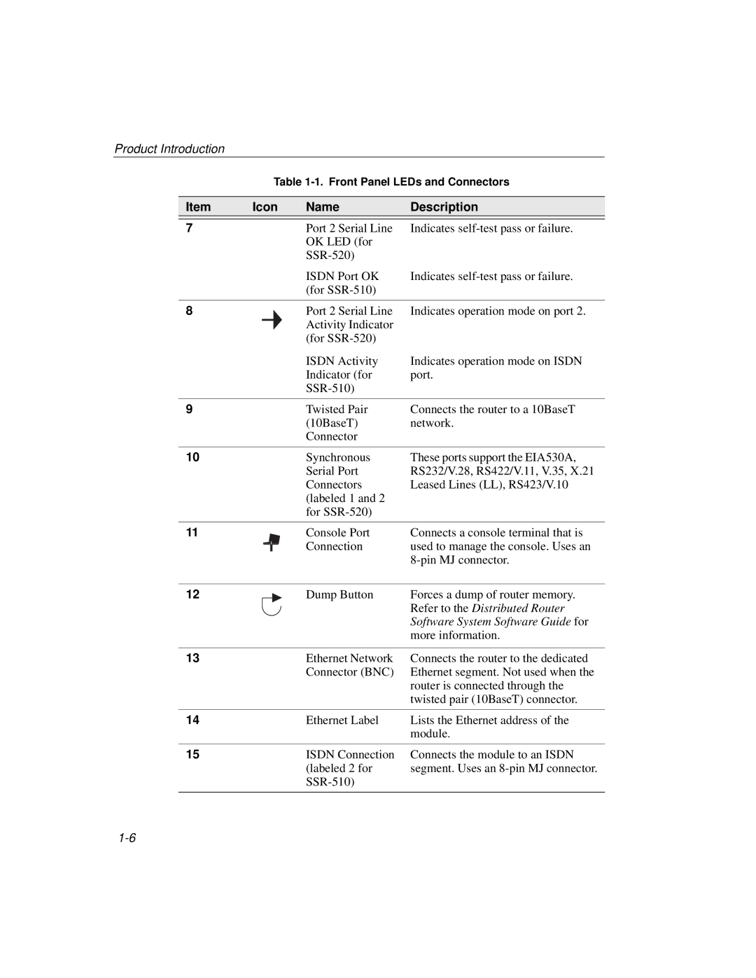 Cabletron Systems 510, 520 manual Refer to the Distributed Router 