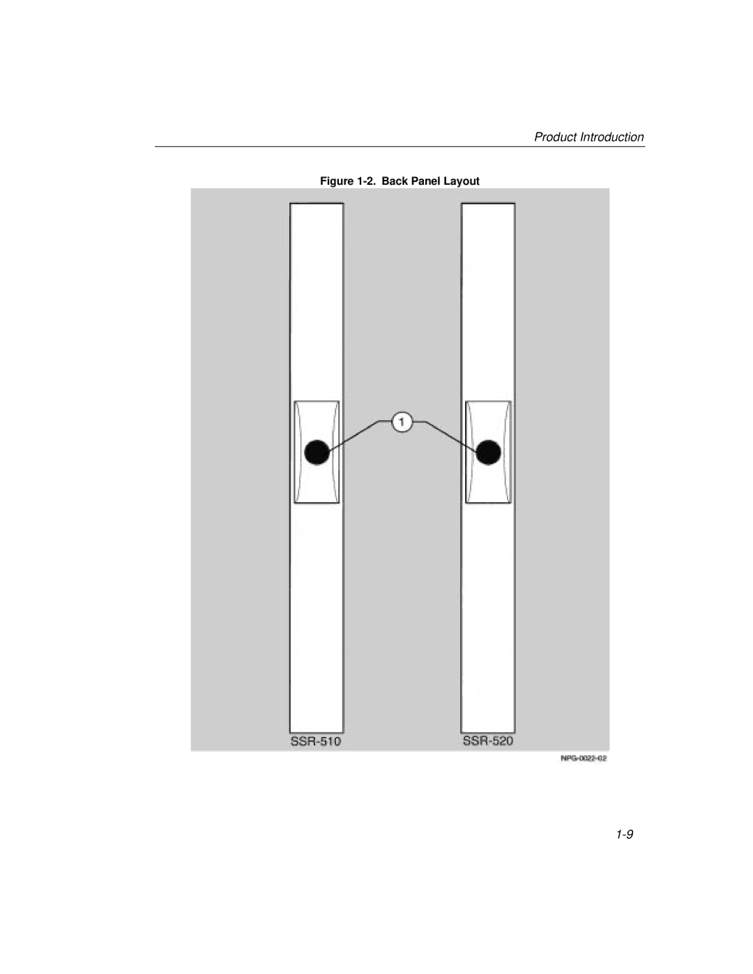 Cabletron Systems 520, 510 manual Back Panel Layout 