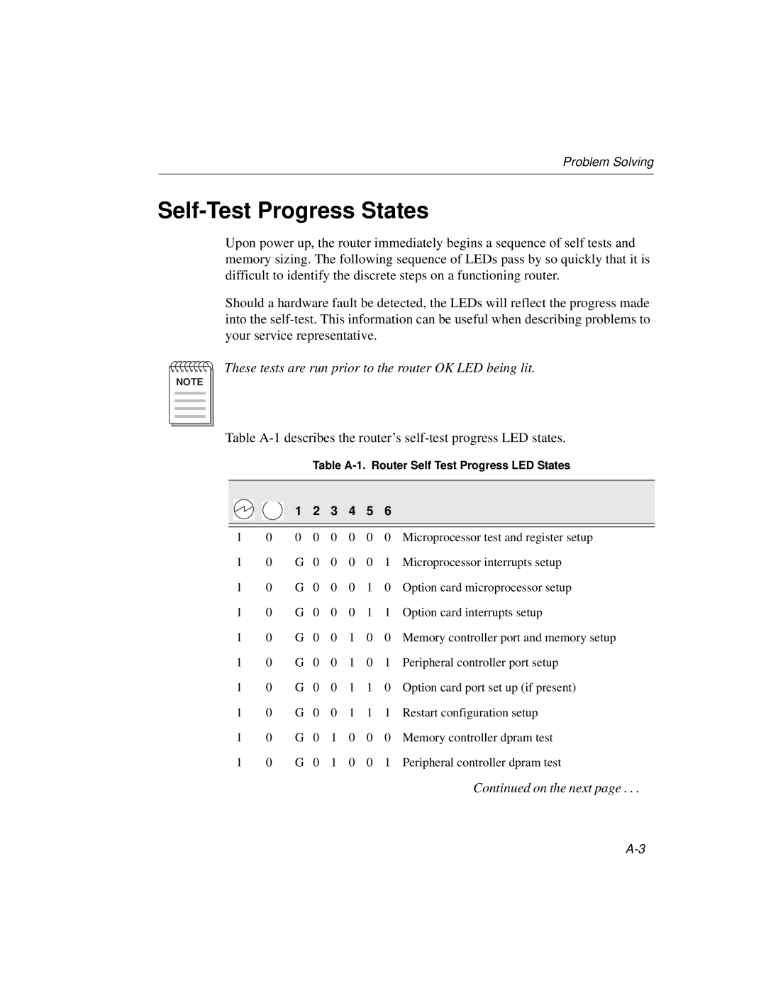 Cabletron Systems 520, 510 manual Self-Test Progress States, These tests are run prior to the router OK LED being lit 