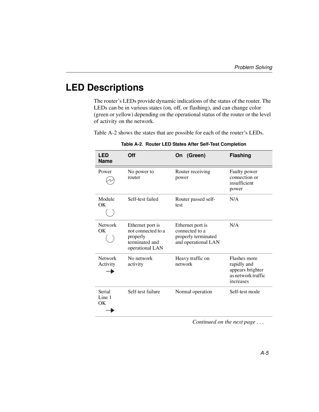 Cabletron Systems 520, 510 manual LED Descriptions, Off On Green Flashing Name 