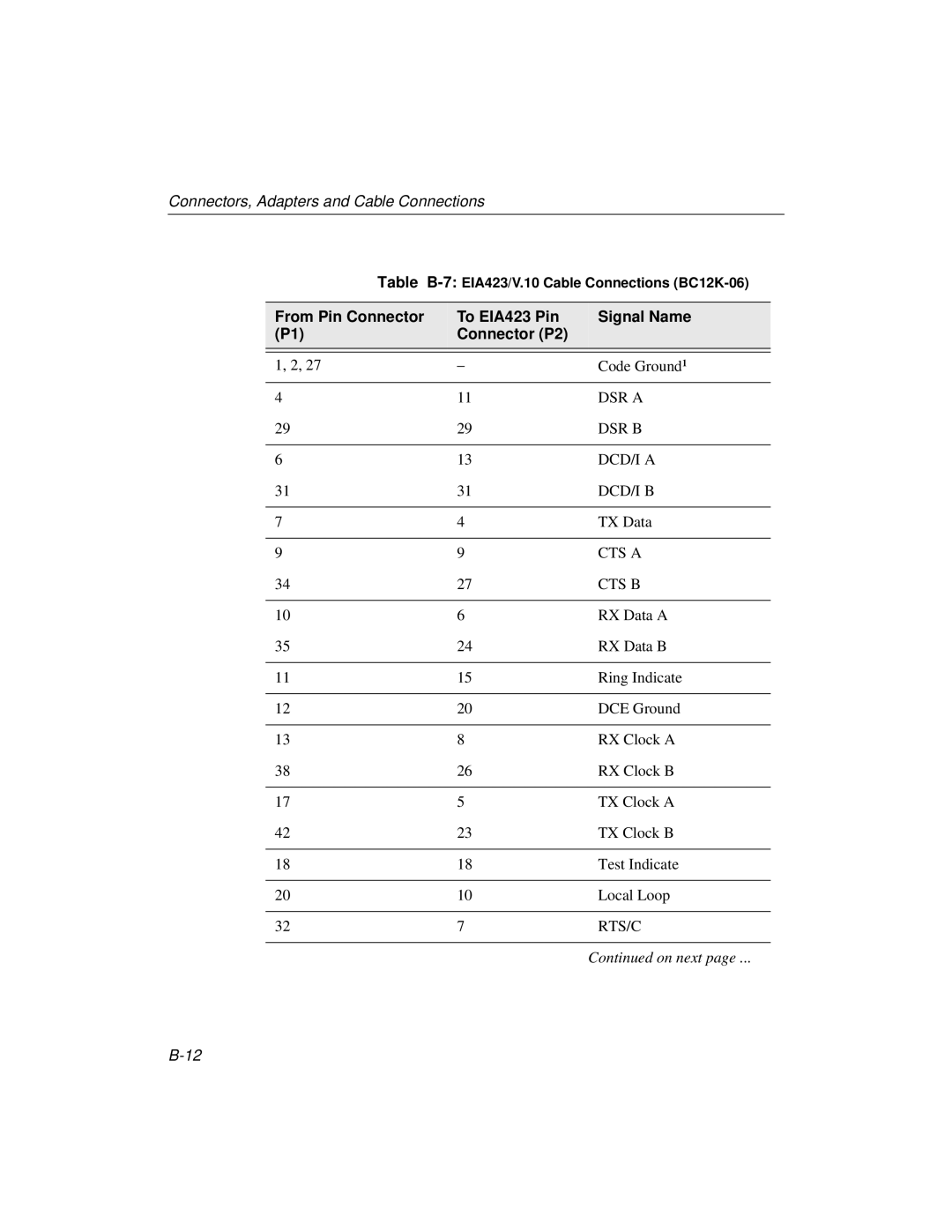 Cabletron Systems 510, 520 manual From Pin Connector To EIA423 Pin Signal Name Connector P2 