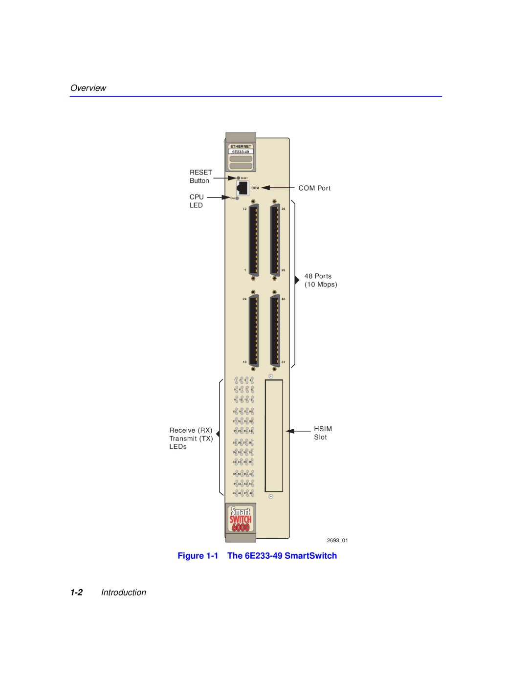 Cabletron Systems 6000 manual 6E233-49 SmartSwitch 