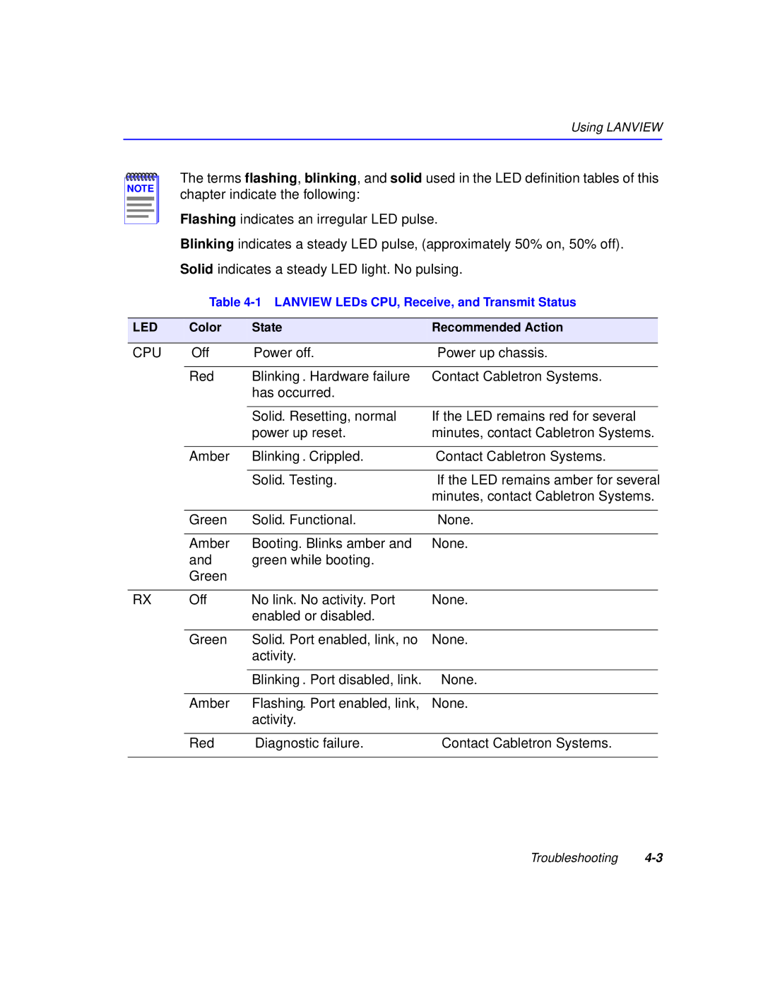 Cabletron Systems 6000 manual Cpu 