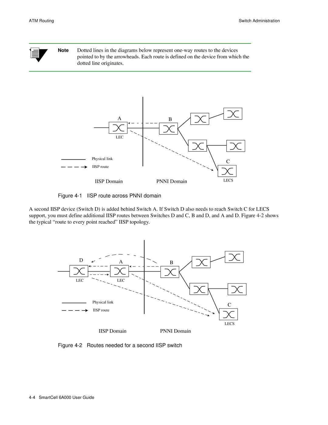 Cabletron Systems 6A000 manual Iisp route across Pnni domain 