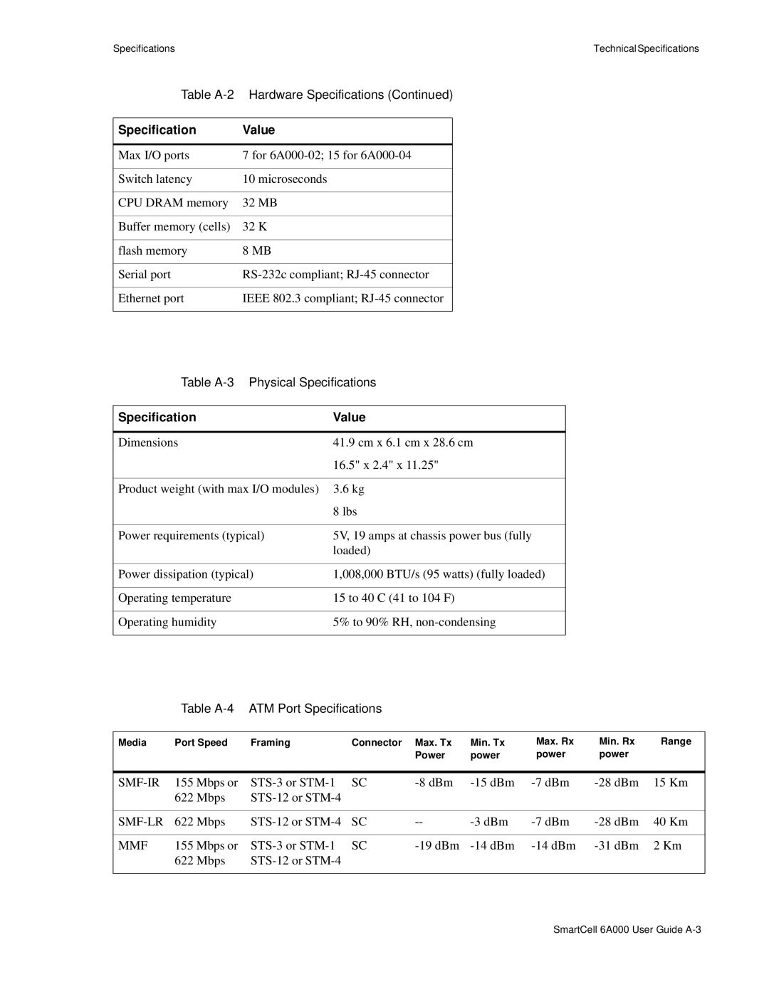 Cabletron Systems 6A000 manual Table A-3 Physical Specifications 