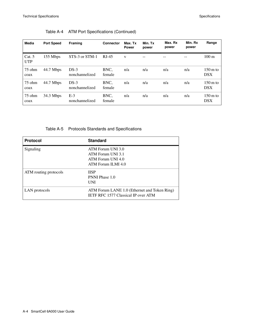 Cabletron Systems 6A000 manual Protocol Standard, Uni 