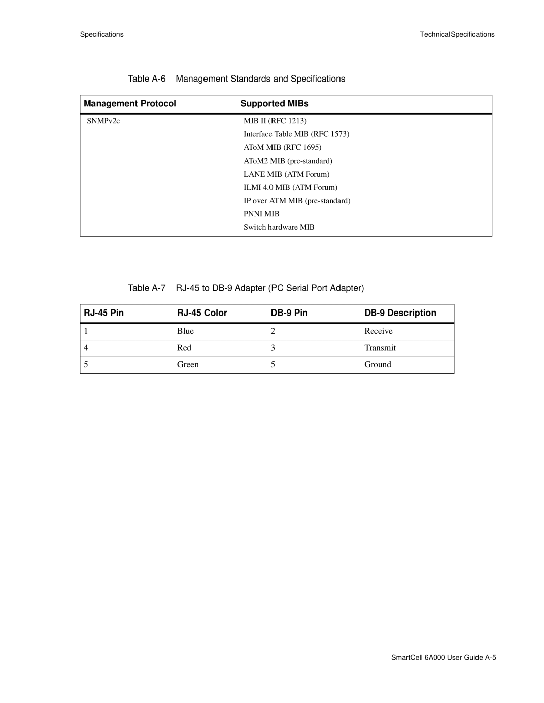 Cabletron Systems 6A000 manual Management Protocol Supported MIBs, RJ-45 Pin RJ-45 Color DB-9 Pin DB-9 Description 