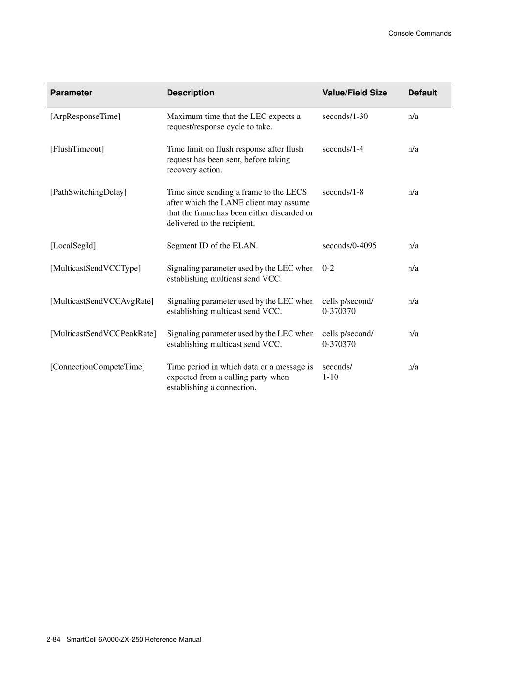 Cabletron Systems 6A000/ZX-250 manual Parameter Description Value/Field Size Default 