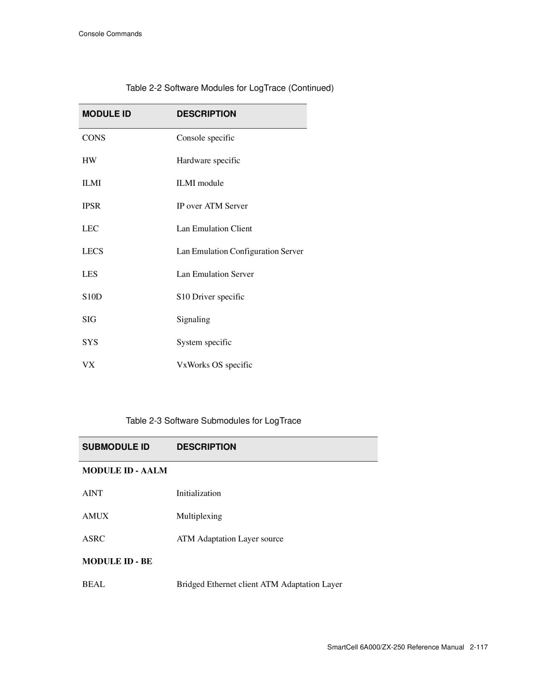 Cabletron Systems 6A000/ZX-250 manual Cons, Ilmi, Ipsr, Lec, Sig, Sys, Aint, Amux, Asrc, Beal 