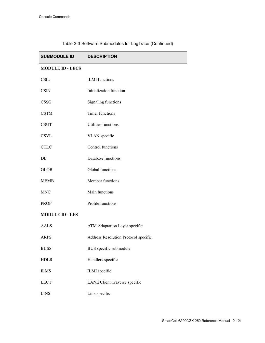 Cabletron Systems 6A000/ZX-250 Csil, Csin, Cssg, Cstm, Csut, Csvl, Ctlc, Glob, Memb, Mnc, Prof, Aals, Arps, Buss, Hdlr 