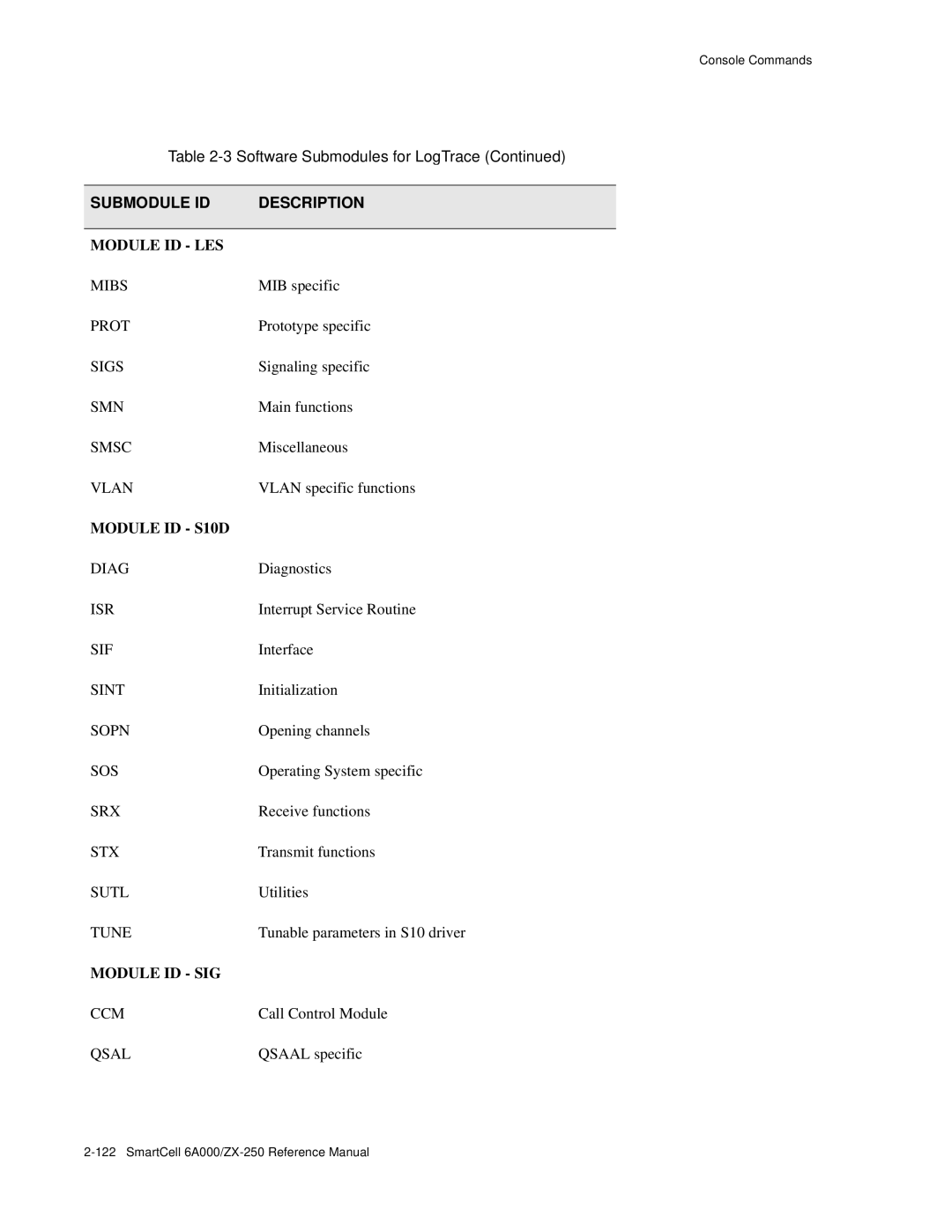 Cabletron Systems 6A000/ZX-250 Mibs, Prot, Sigs, Smn, Smsc, Vlan, Diag, Isr, Sif, Sint, Sopn, Sos, Srx, Stx, Sutl, Tune 