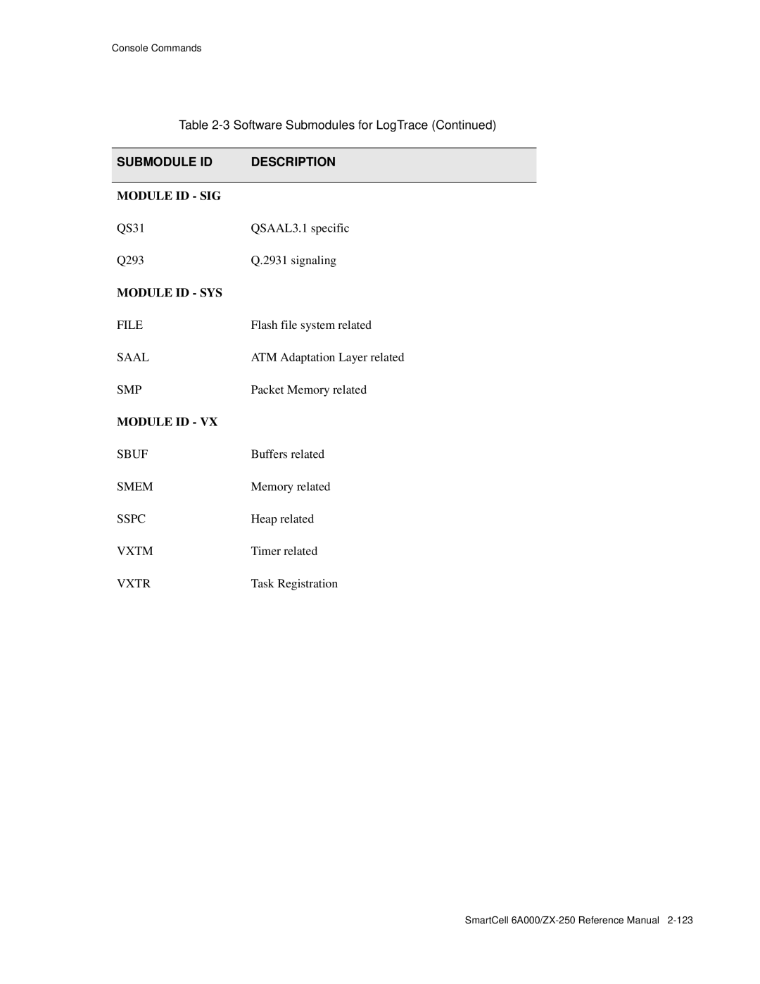 Cabletron Systems 6A000/ZX-250 manual File, Saal, Smp, Sbuf, Smem, Sspc, Vxtm, Vxtr 