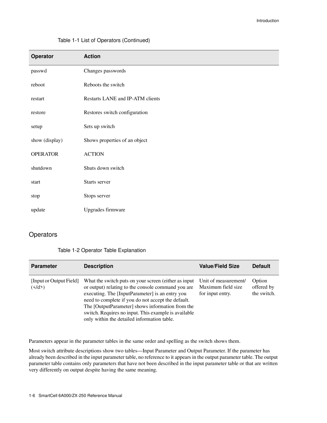 Cabletron Systems 6A000/ZX-250 manual Operators, Operator Action 