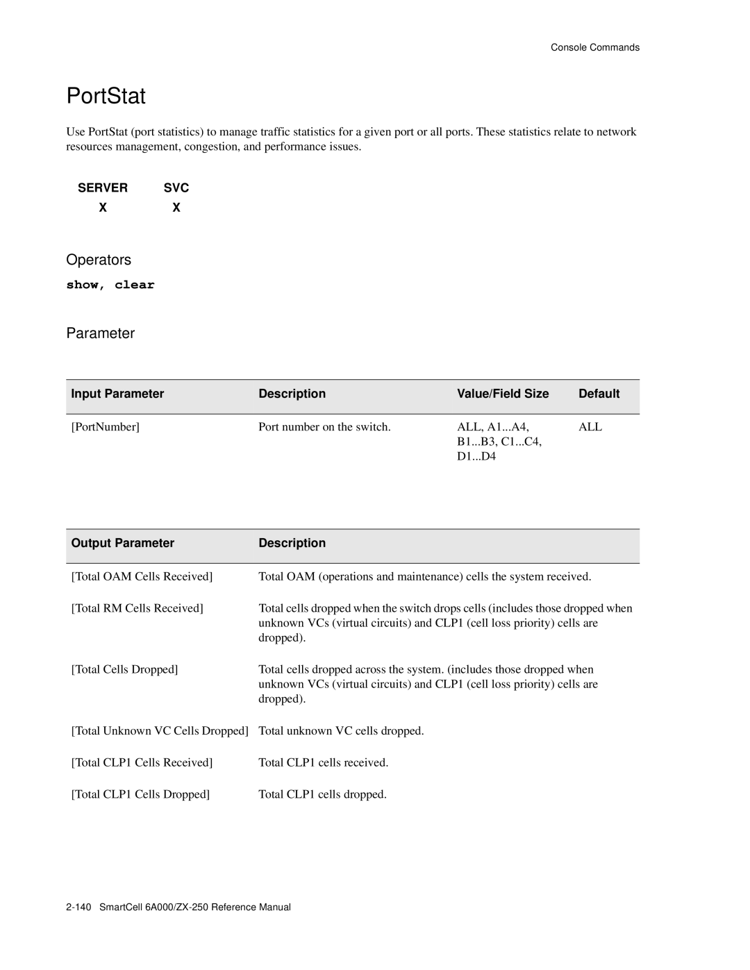 Cabletron Systems 6A000/ZX-250 manual PortStat 