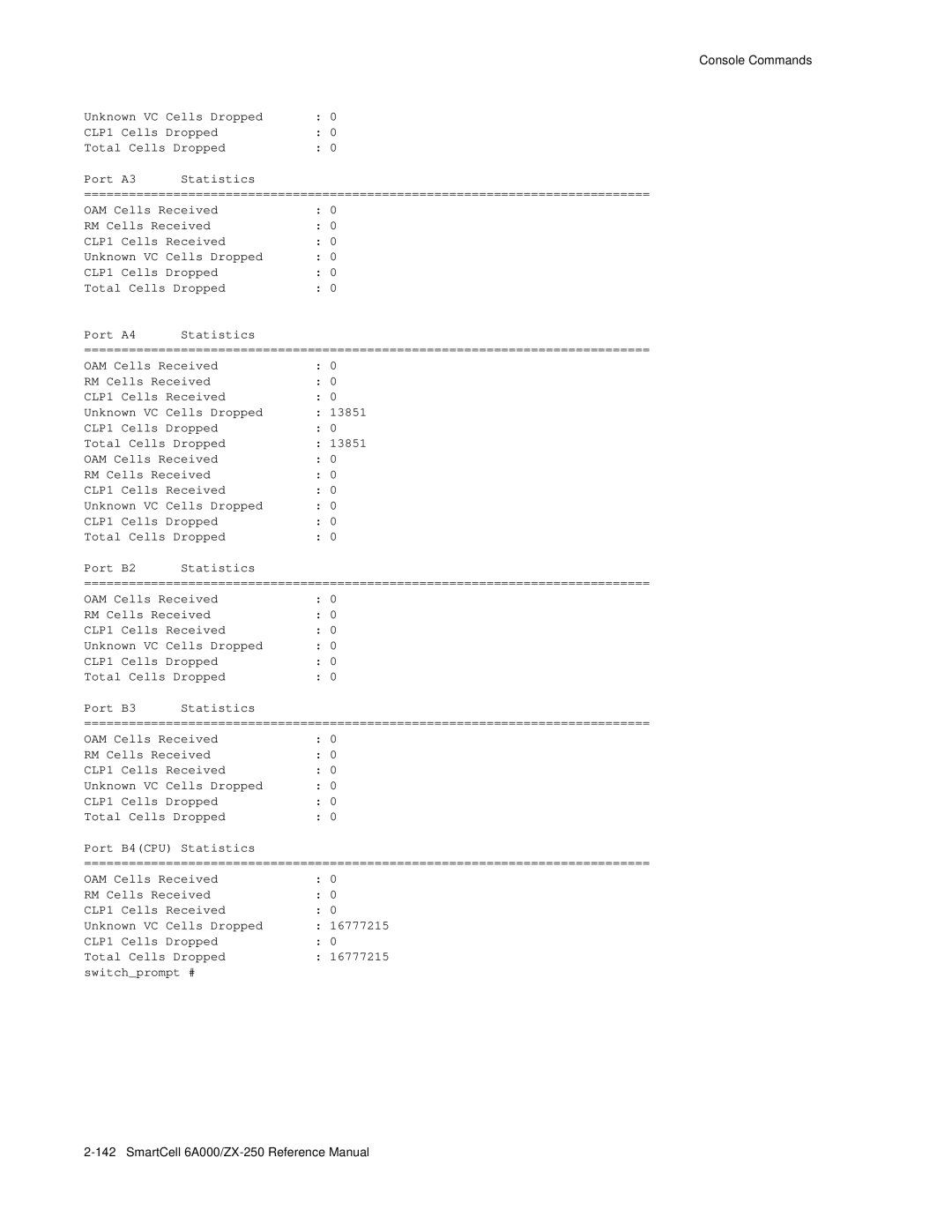 Cabletron Systems 6A000/ZX-250 manual Unknown VC Cells Dropped 