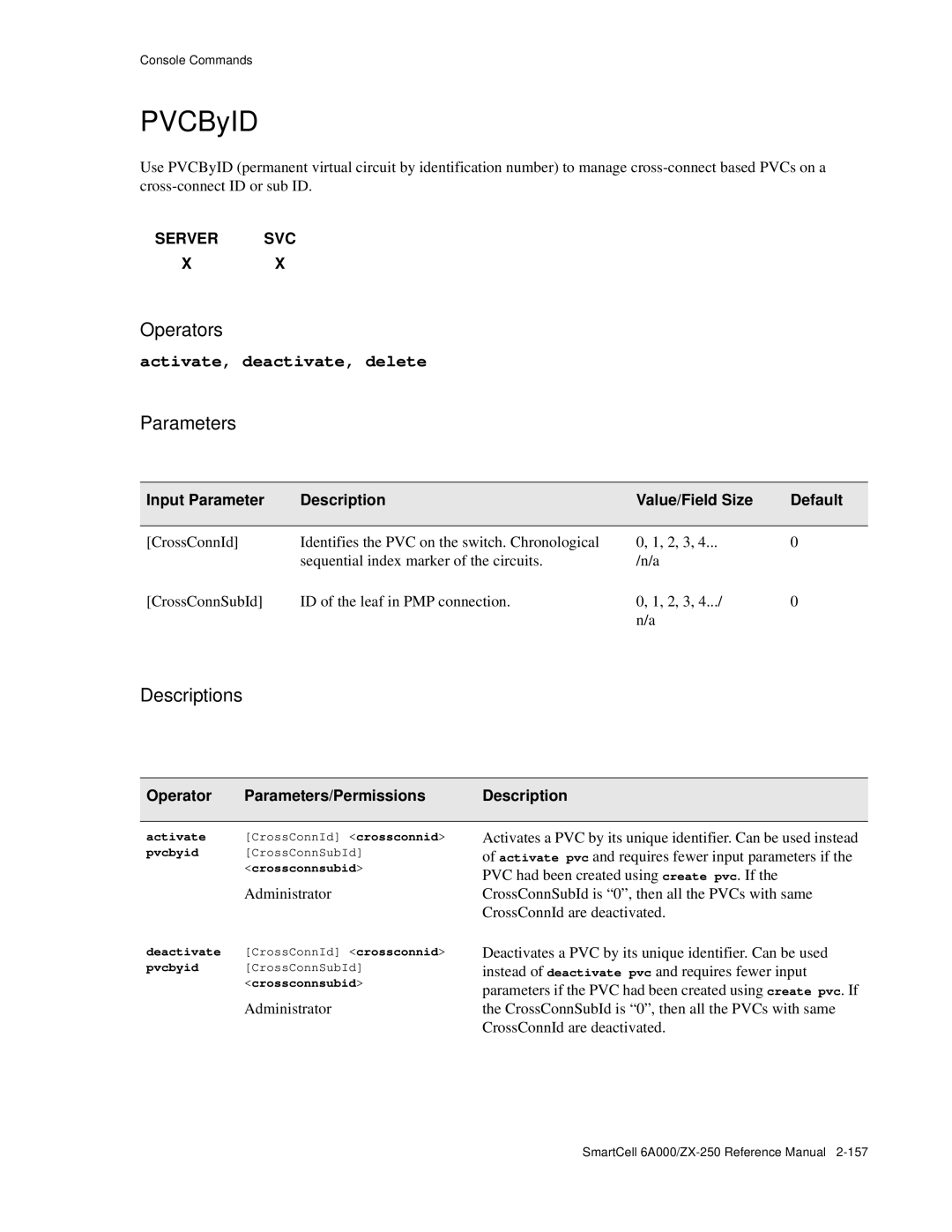 Cabletron Systems 6A000/ZX-250 manual PVCByID, Activate CrossConnId crossconnid, Crossconnsubid 