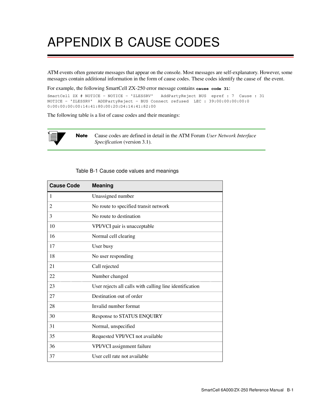 Cabletron Systems 6A000/ZX-250 manual Appendix B Cause Codes 