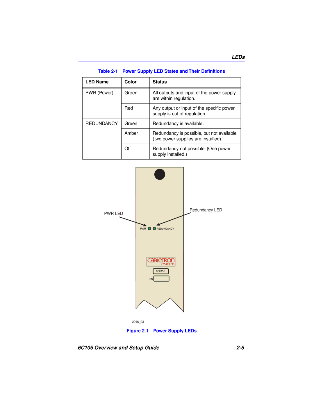 Cabletron Systems 6C105 setup guide LEDs 