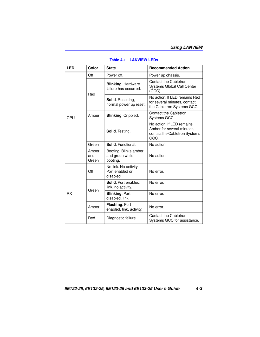 Cabletron Systems 6E132-25, 6E133-25, 6E123-26, 6E122-26 manual Using Lanview 