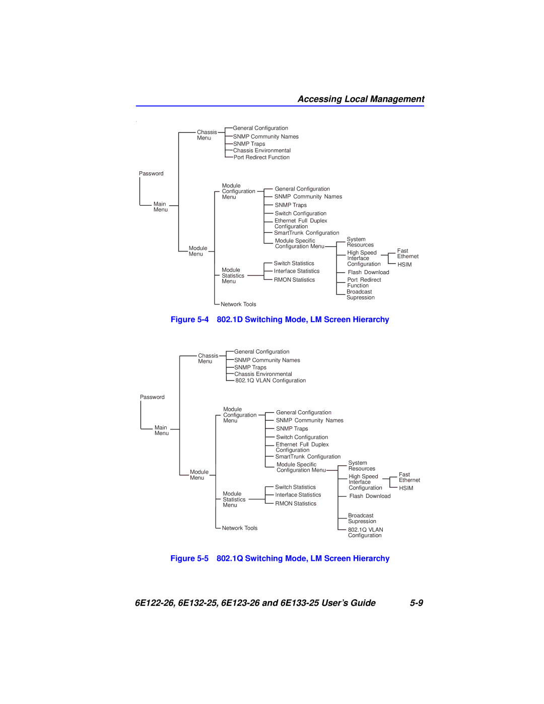 Cabletron Systems 6E123-26, 6E133-25, 6E122-26, 6E132-25 manual 802.1D Switching Mode, LM Screen Hierarchy 