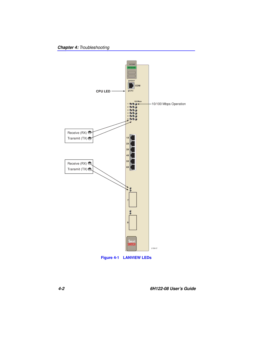 Cabletron Systems 6H122-08 manual Troubleshooting 