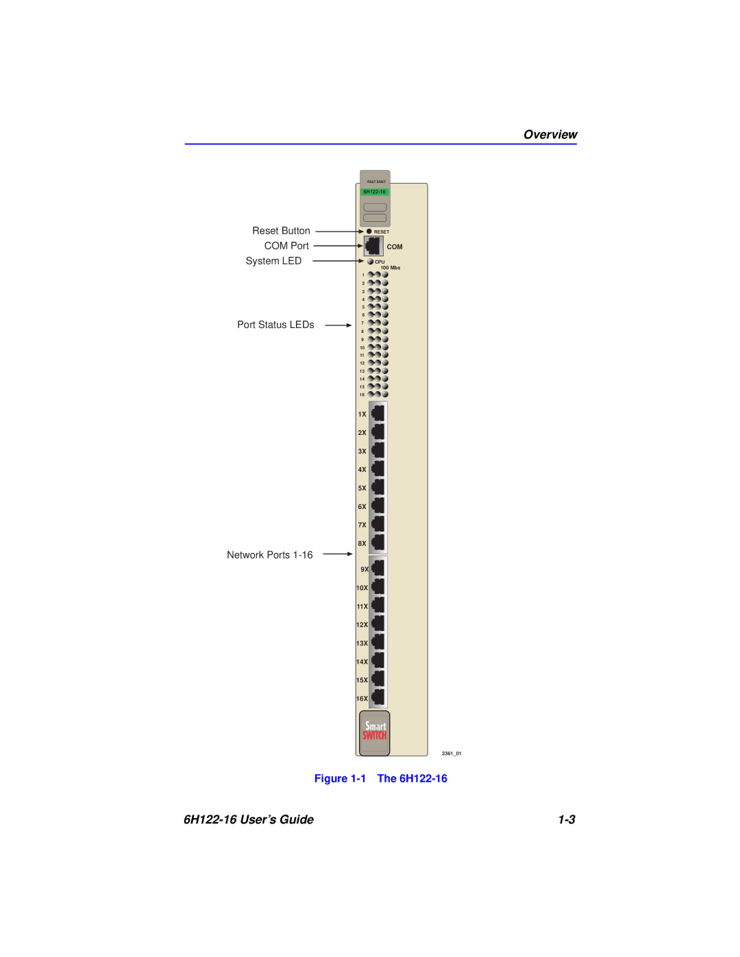 Cabletron Systems 6H122-16 manual Overview 