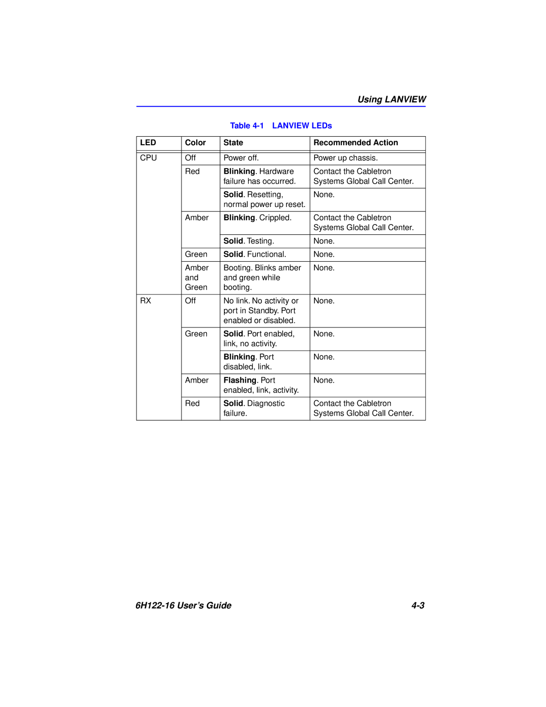 Cabletron Systems 6H122-16 manual Using Lanview, Led 