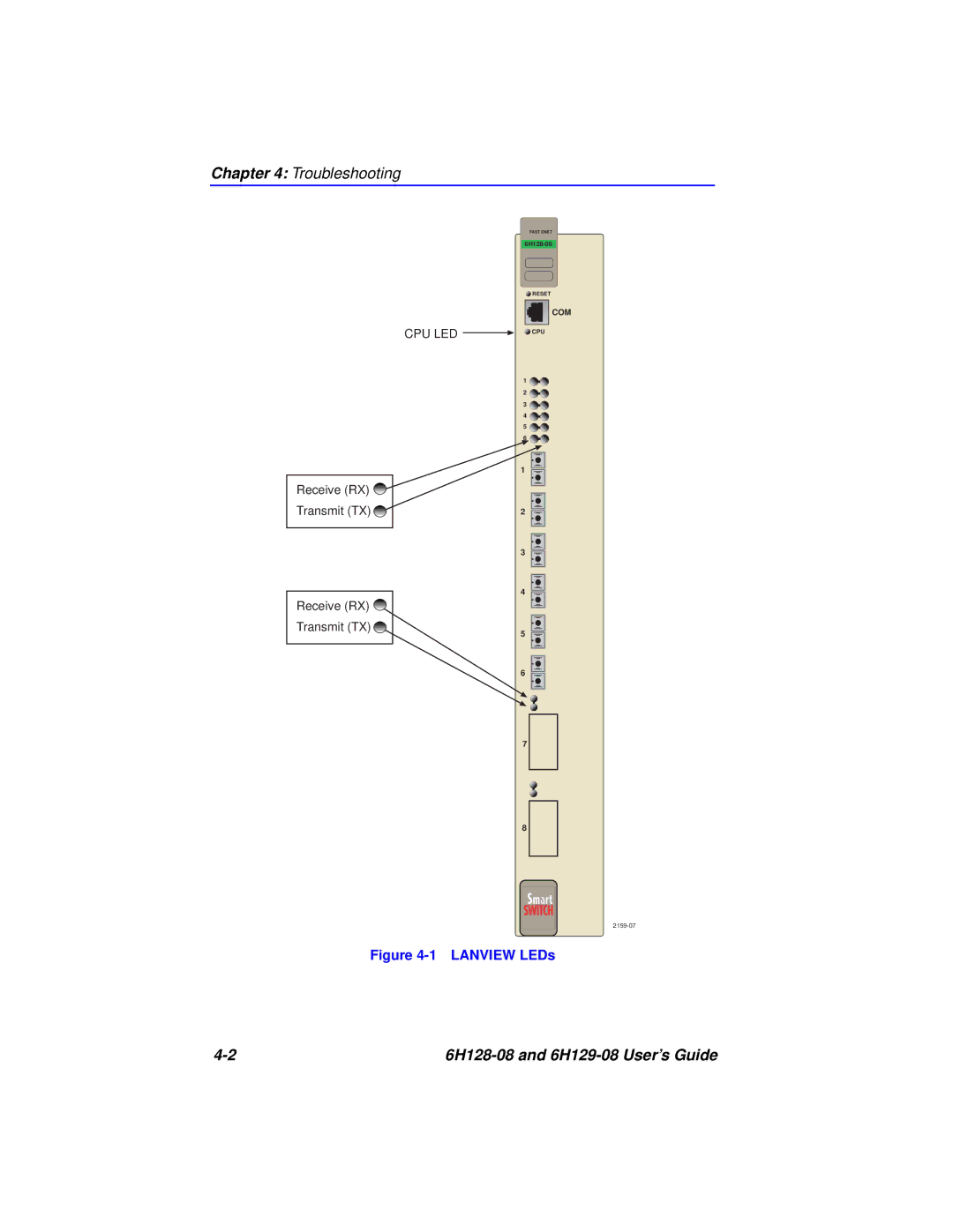 Cabletron Systems 6H129-08, 6H128-08 manual Troubleshooting 