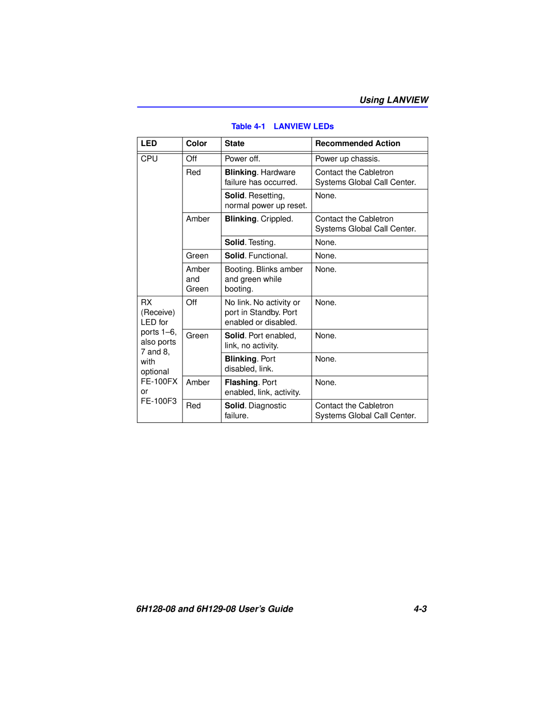 Cabletron Systems 6H128-08, 6H129-08 manual Using Lanview, Led 