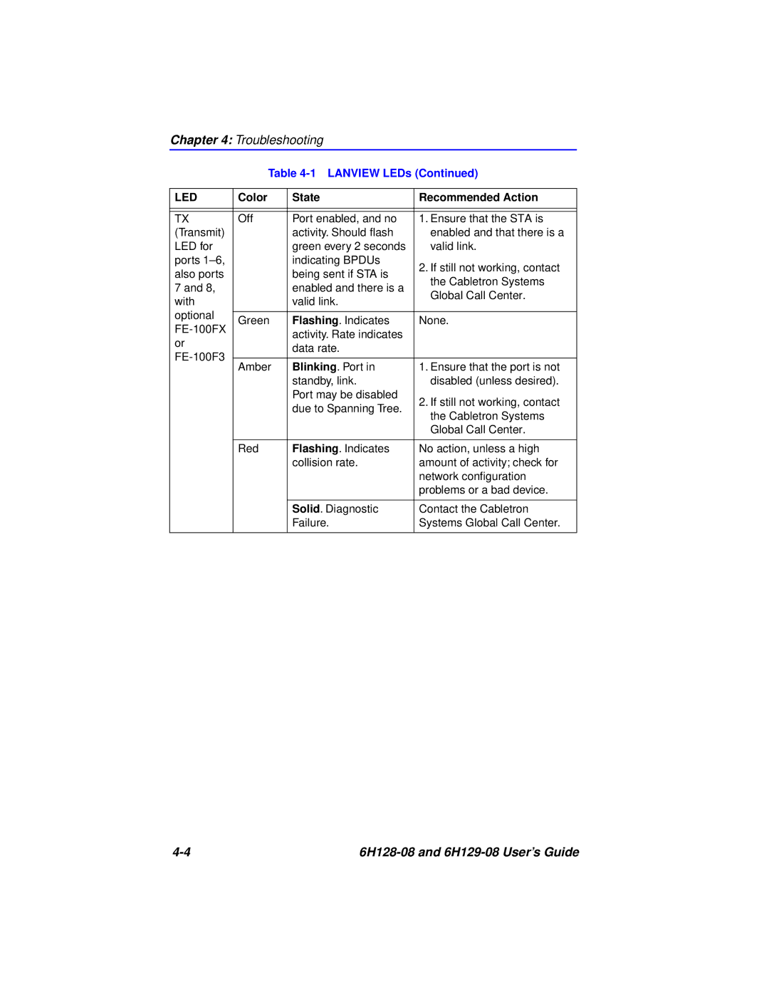 Cabletron Systems manual 6H128-08 and 6H129-08 User’s Guide 