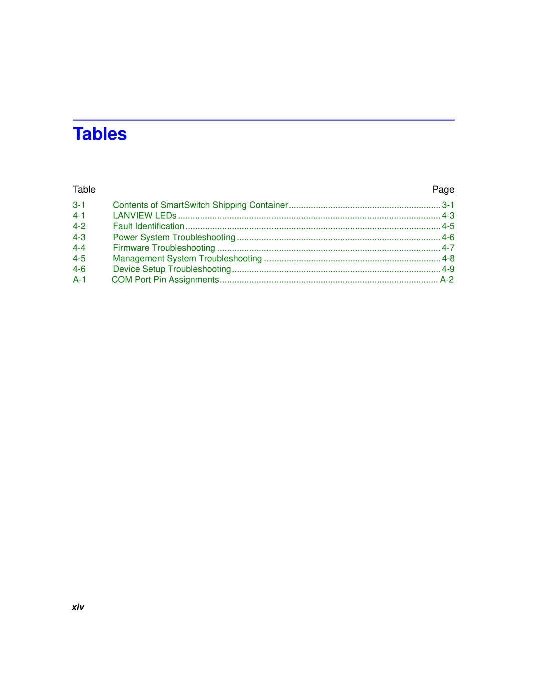 Cabletron Systems 6H259-17, 6H258-17 manual Tables, Contents of SmartSwitch Shipping Container 