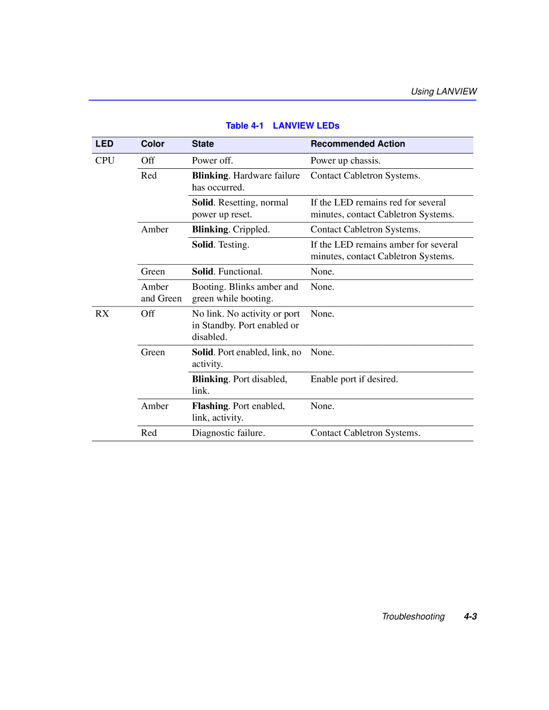 Cabletron Systems 6H258-17, 6H259-17 manual Cpu 